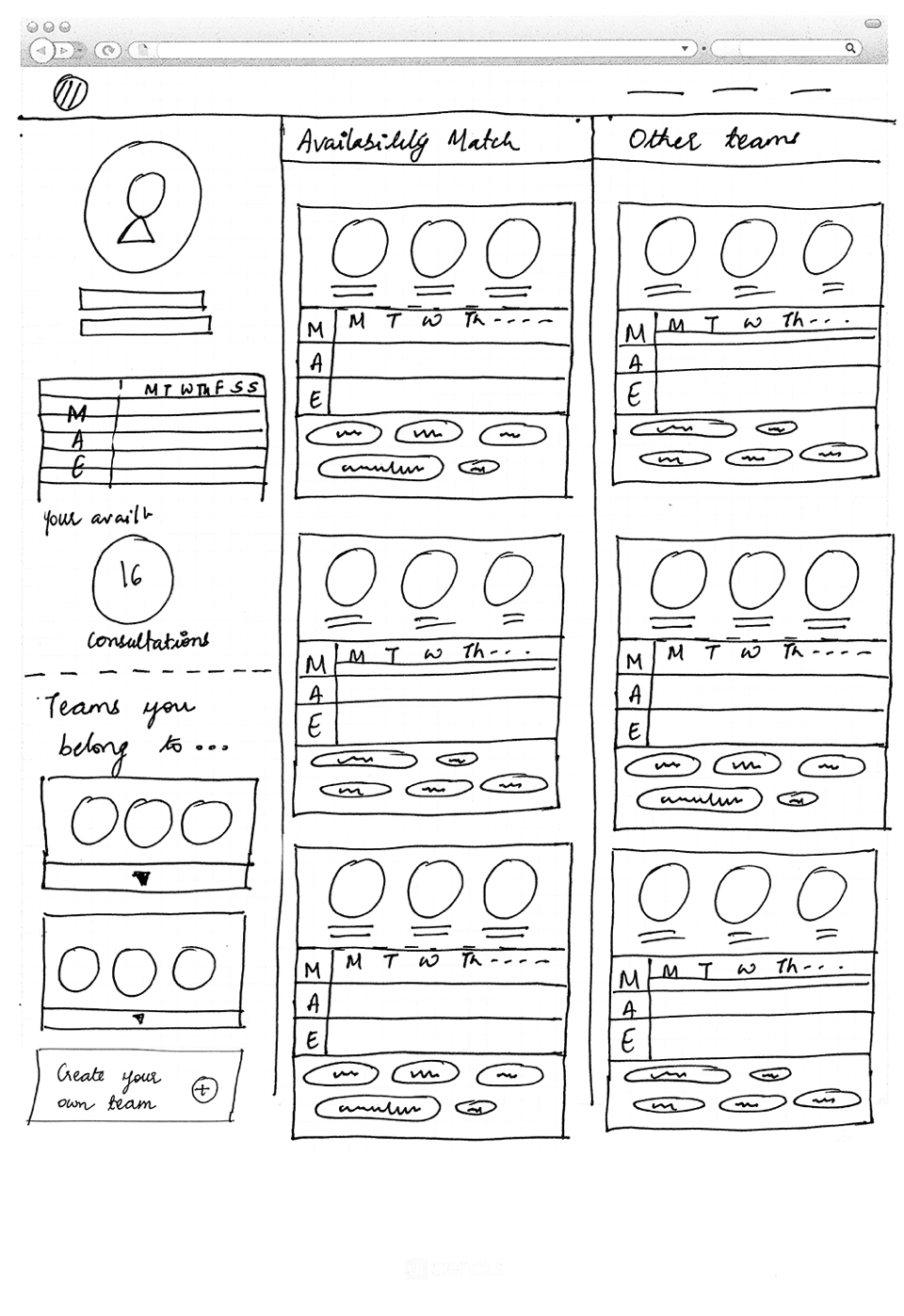 practitioner dashboard image
