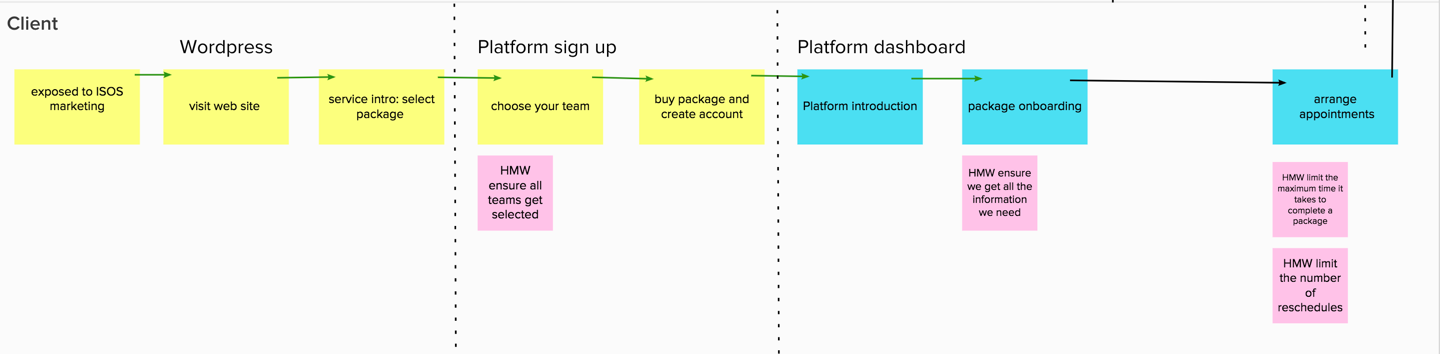 client journey overview image